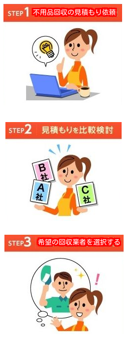 不用品回収見積もり